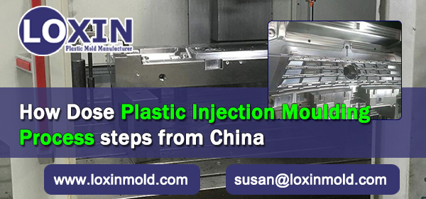 How Dose Plastic Injection Moulding Process Steps From China Loxin