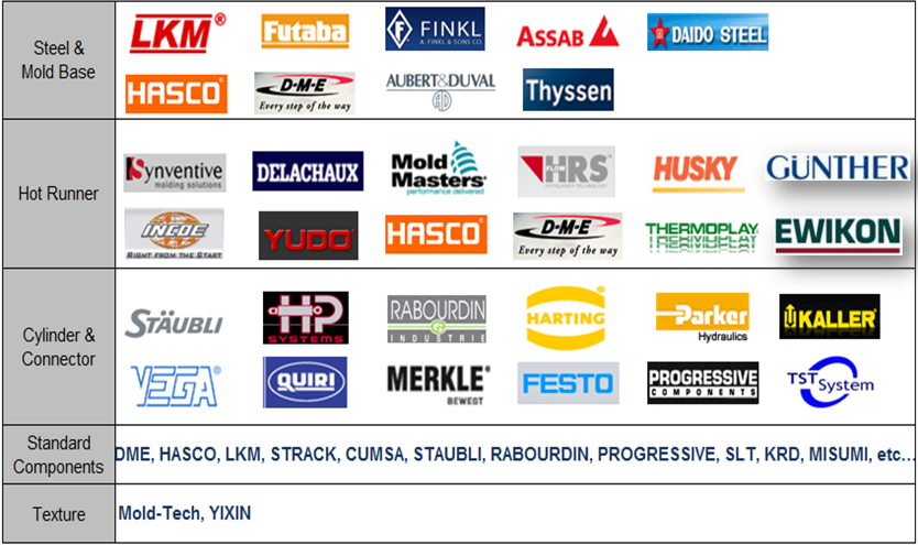 International standard steel and components