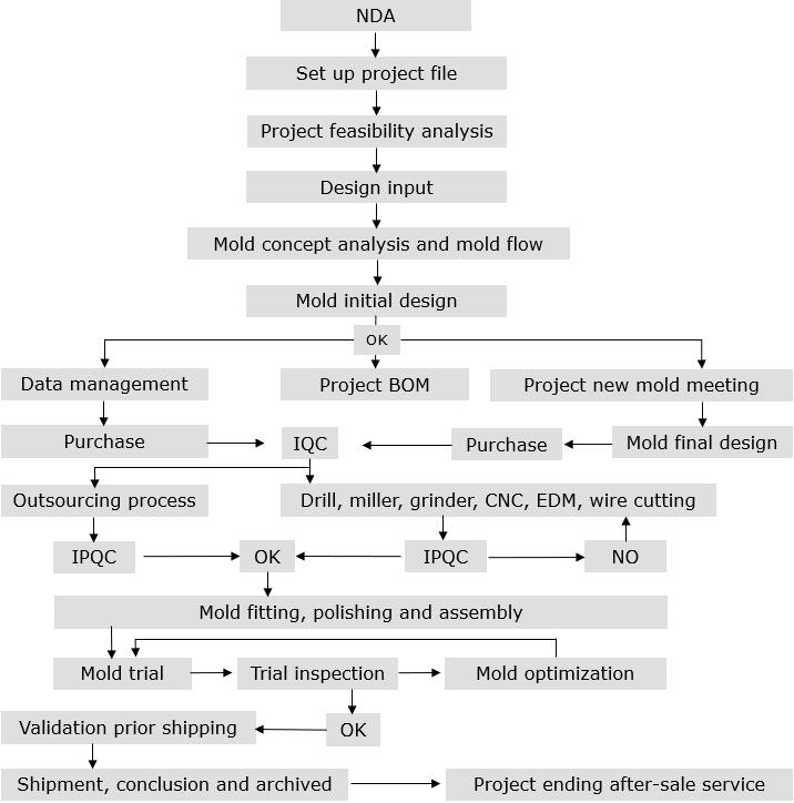 Quality Assurance 01