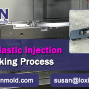 What-is-Plastic-Injection-Mold-Working-Process