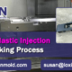 What-is-Plastic-Injection-Mold-Working-Process