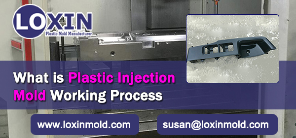 What-is-Plastic-Injection-Mold-Working-Process