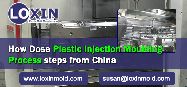 How Dose Plastic Injection Moulding Process steps from China