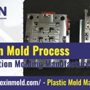 How Is Injection Mold Process from Injection Molding Manufacturer LOXIN MOLD